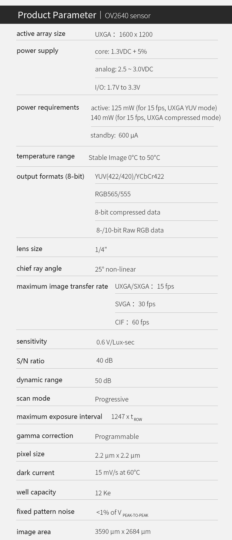 Dogoozx Full Frame OV2640 Sensor 2MP RGB Color JPEG YUV Format DVP Micro Camera Module插图2