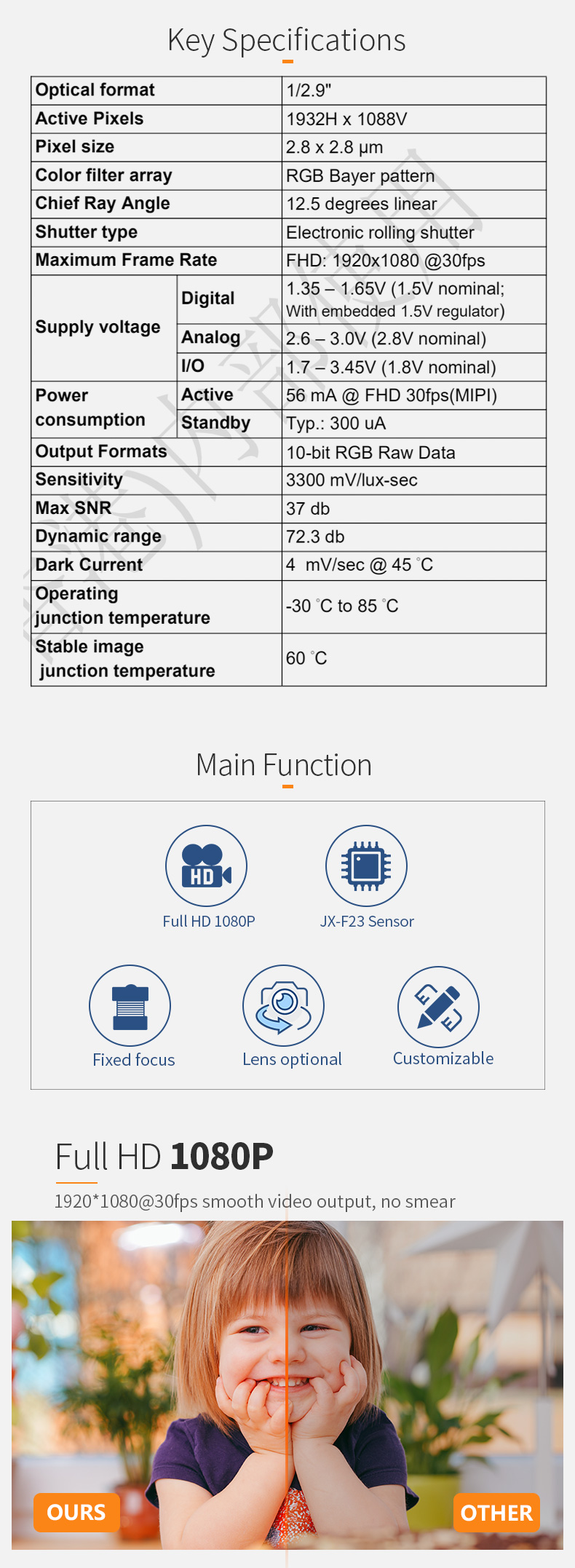 Dogoozx JX-F23 2MP 1080 30fps Low power consumption Home Monitoring MIPI Camera Module插图2