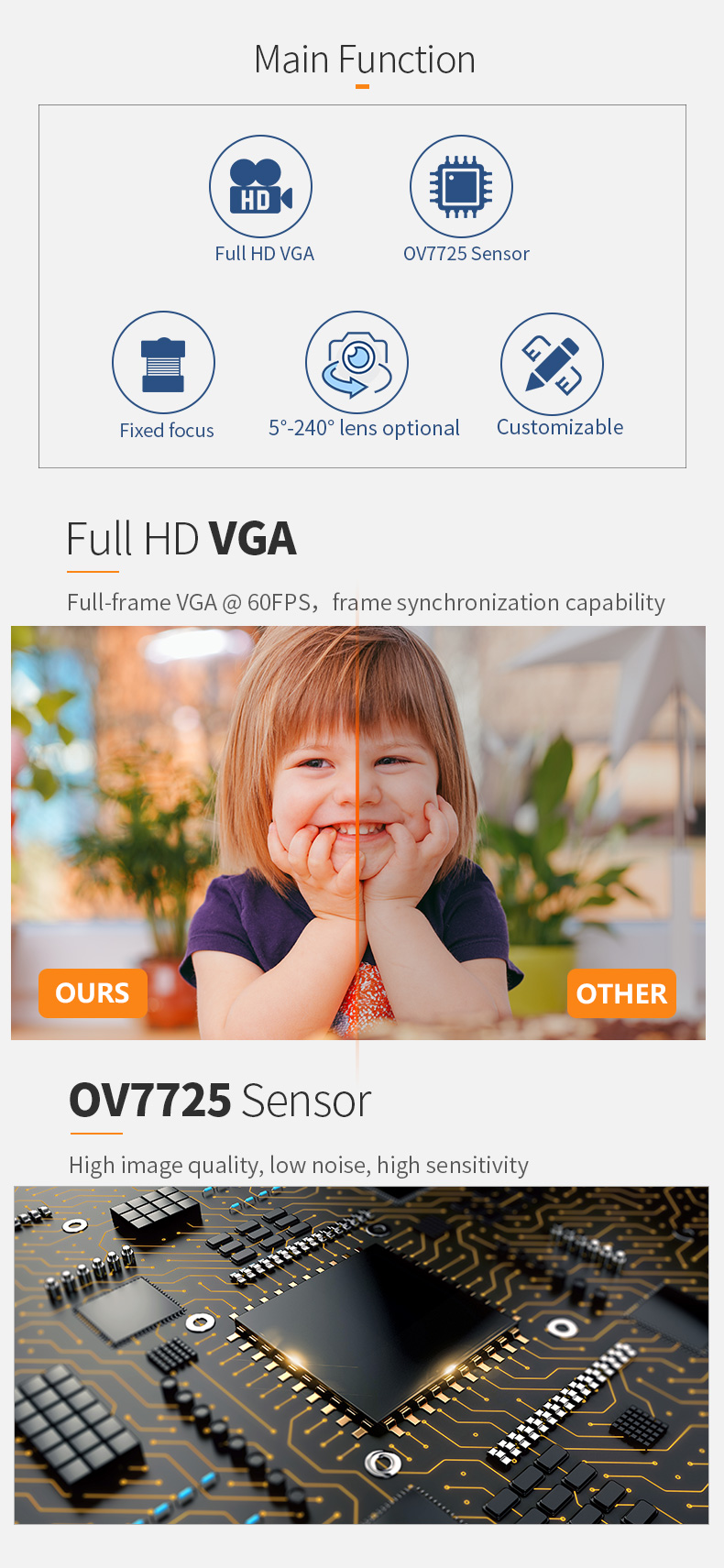 Dogoozx VAG with ISP YUV 60fps Scan Code visitor access control OV7725 DVP camera module插图2