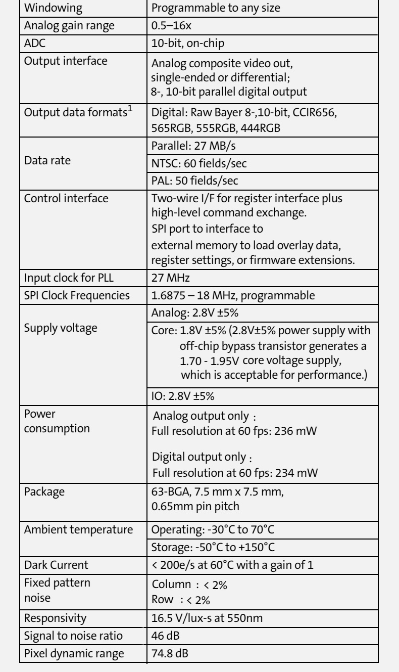 Dogoozx CVBS SD ANALOG Color CMOS NTSC PAL Digital Image Soc with Overlay Camera Module插图2