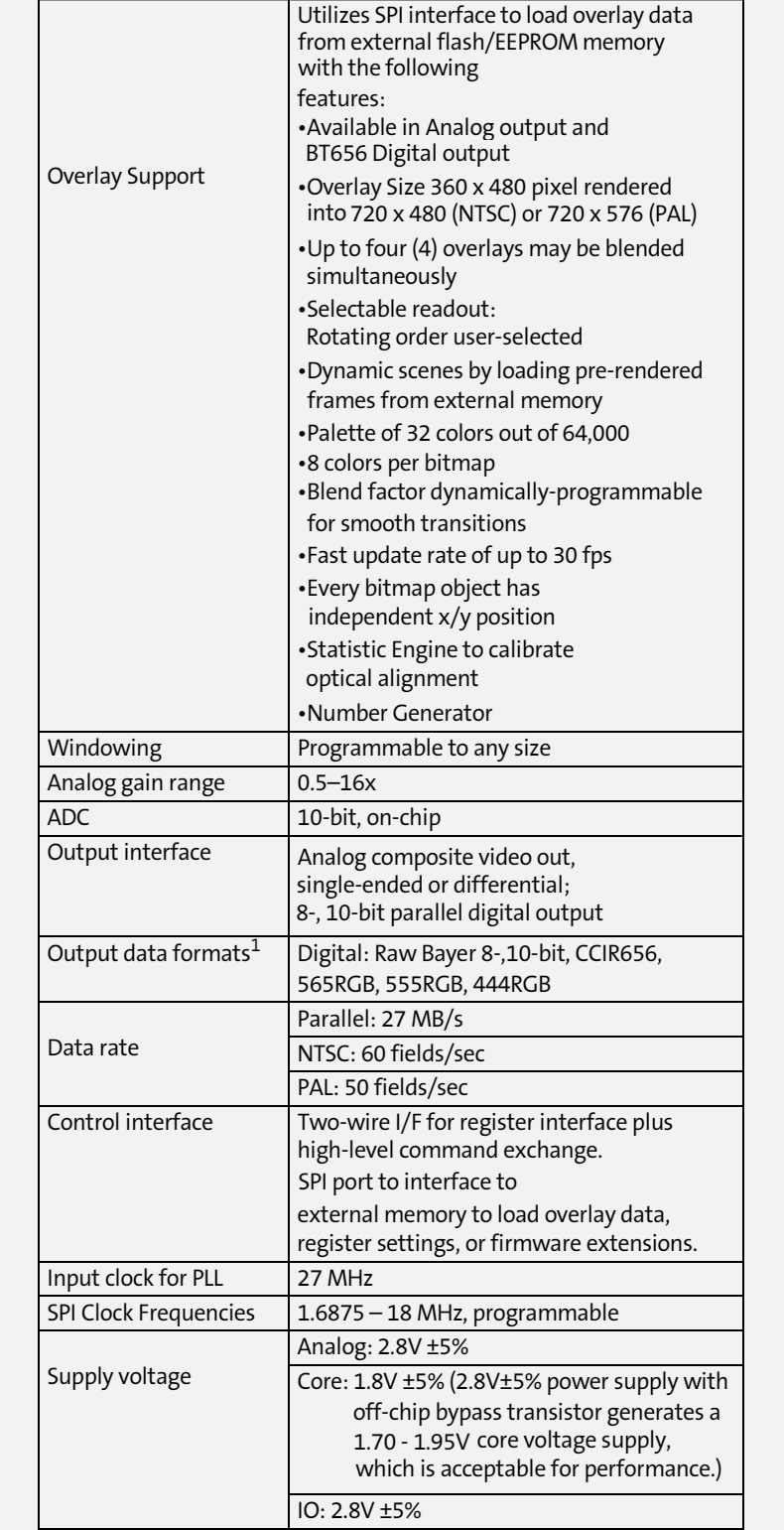 Dogoozx Manufacturer ASX340 MT9V139 rgb bayer VGA 0.3MP AV analog PAL NTSC camera module插图3