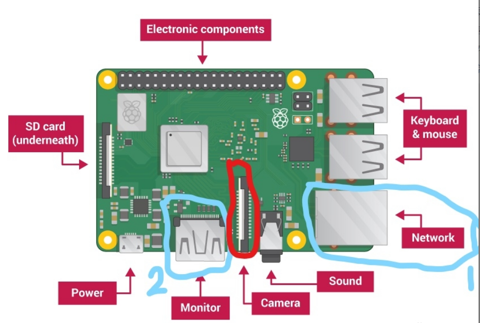 Raspberry PI camera module details - Dogoozx